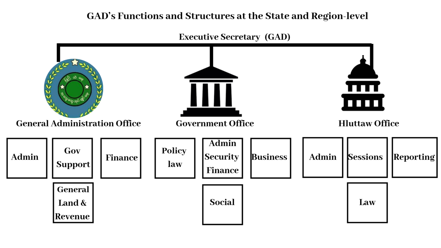 State system is. State government. USA government structure. Functions of government. Public Administration.