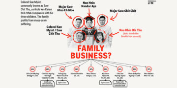 Myanmar Junta Blacklists Scam Warlord Saw Chit Thu in Currency Crackdown