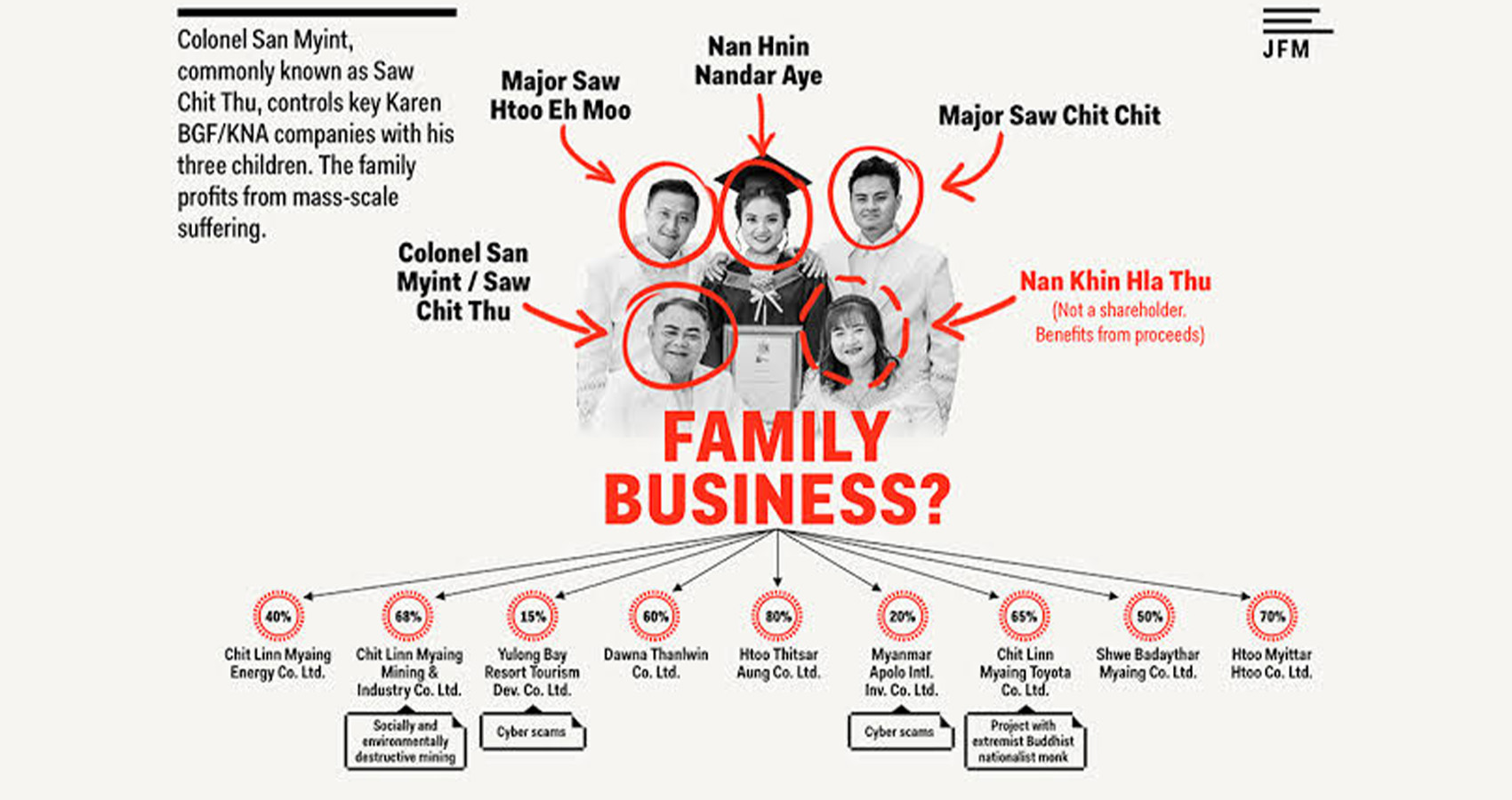 Myanmar Junta Blacklists Scam Warlord Saw Chit Thu in Currency Crackdown